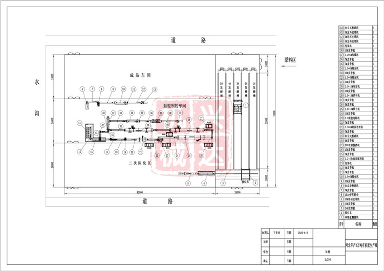 河北年產(chǎn)3萬(wàn)噸有機(jī)肥生產(chǎn)線
